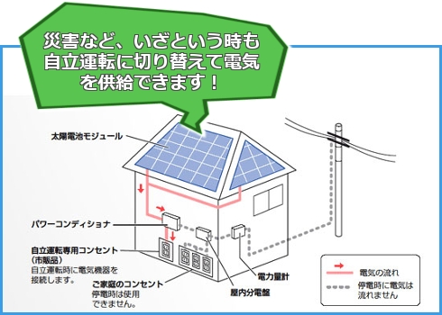 災害時は自立運転